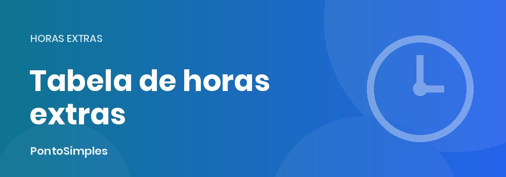 Tabela de horas extras e adicional noturno com os divisores 220, 210 e 200